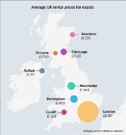 Prezzi degli affitti di Londra nel Regno Unito più cari in Europa