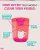 Come pulire una caffettiera Keurig