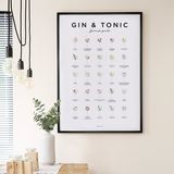 Poster di guida di contorno di gin tonic