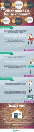 Ciò che rende una casa una casa - House Beautiful UK infographic